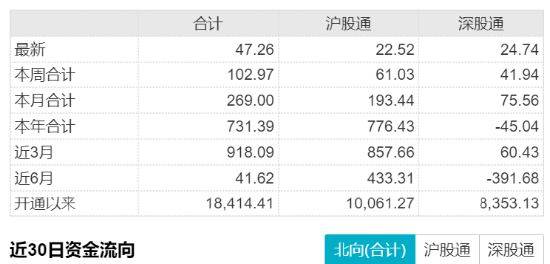 ETF日报：汽车板块估值相对较低，关注新能源车ETF、汽车ETF、智能汽车ETF