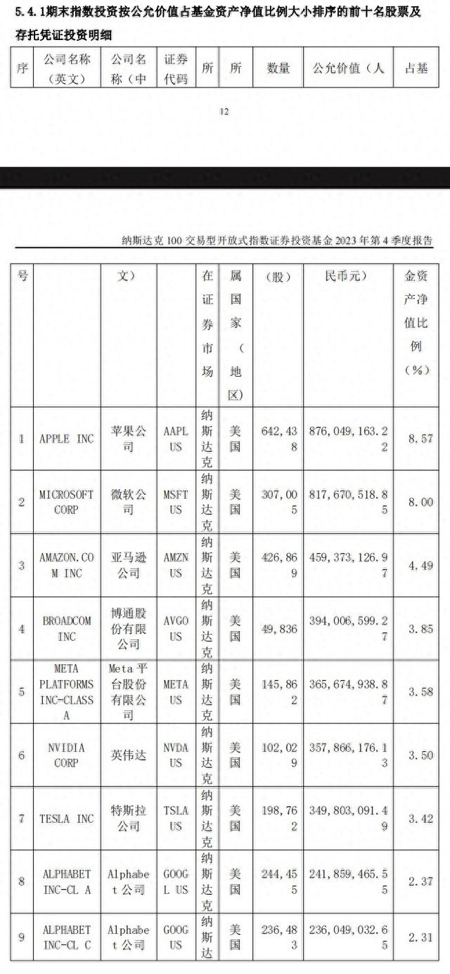 英伟达股价三个月内翻倍，美股走势逐步分化