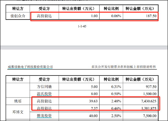 来源：招股书