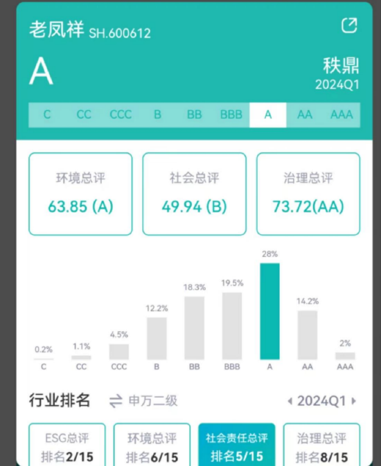 图片来源：新浪财经ESG评级中心ESG免费查询系统
