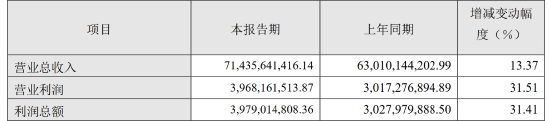 图片来源：《老凤祥股份有限公司 2023 年度业绩快报公告》