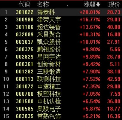 小米汽车概念大涨，上市不到半小时大定破5万台，机构看好产业链投资机遇