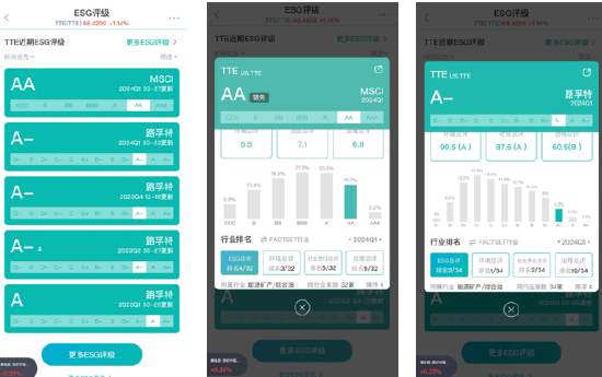 新浪财经ESG评级查询平台可查询到道达尔能源ESG评级