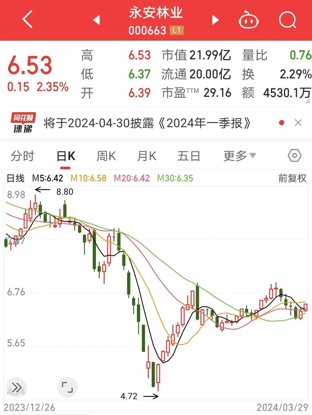 永安林业大项目“凉了”！已投入5亿，突然终止