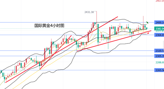 黄力晨：以色列反报复伊朗 黄金冲高回落