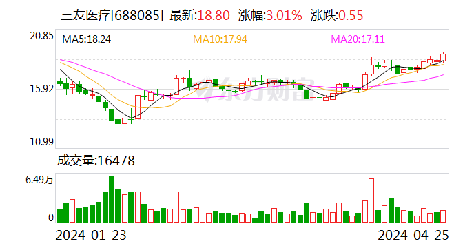 三友医疗：拟全资控股水木天蓬 进一步强化战略协同效应 7日起复牌