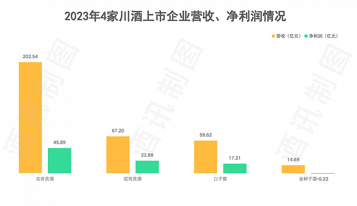 图片来源：酒讯制图