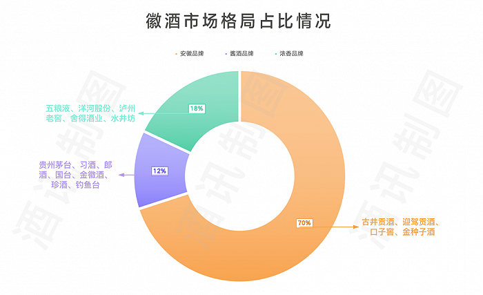 图片来源：酒讯制图