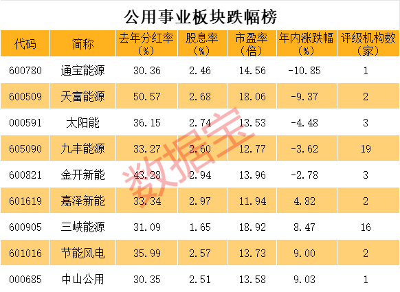 声明：数据宝所有资讯内容不构成投资建议，股市有风险，投资需谨慎。