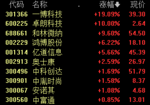 英伟达Q1营收同比增长262%，数据中心业务强劲增长，英伟达概念股表现活跃