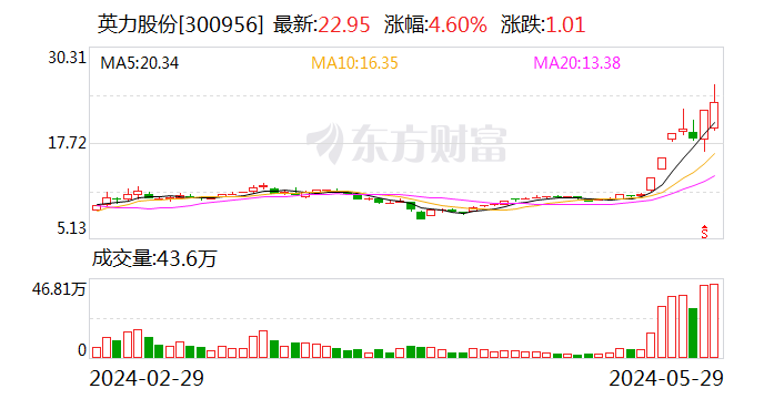 英力股份：公司供应的结构件产品 并不和人工智能强相关