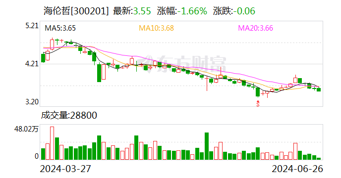 海伦哲：上半年新增订单好于去年同期 目前在手订单充足