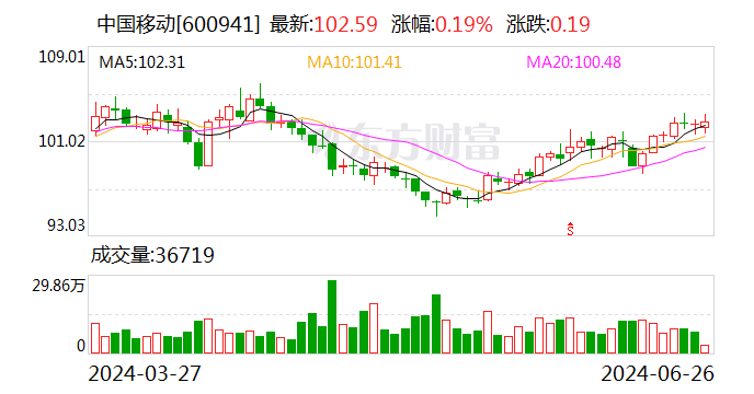 中国移动与新加坡电信、意大利电信（巴西）等启动“牵手计划”新合作