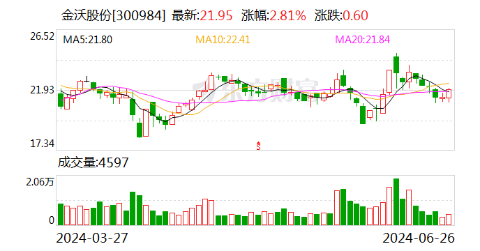 金沃股份控股股东与实控人等承诺最近一年内不减持