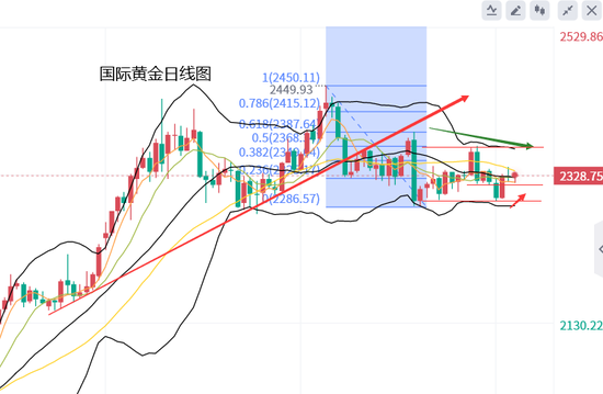 黄力晨：美国PCE数据符合预期 黄金保持震荡走势