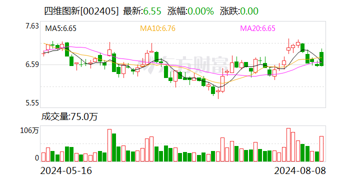 四维图新子公司与百度联合中标北京自动驾驶示范区建设项目