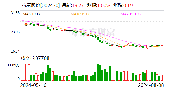 杭氧股份：公司相继为我国四大航天基地提供了制氧制氮装备