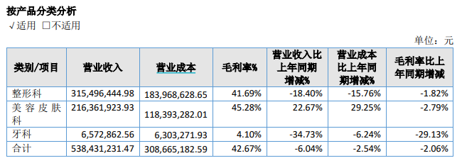 （资料来源：公司半年报）