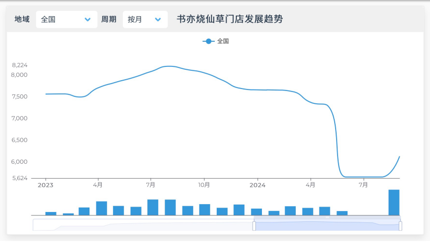 极海品牌监测数据 图片来源：网页截图