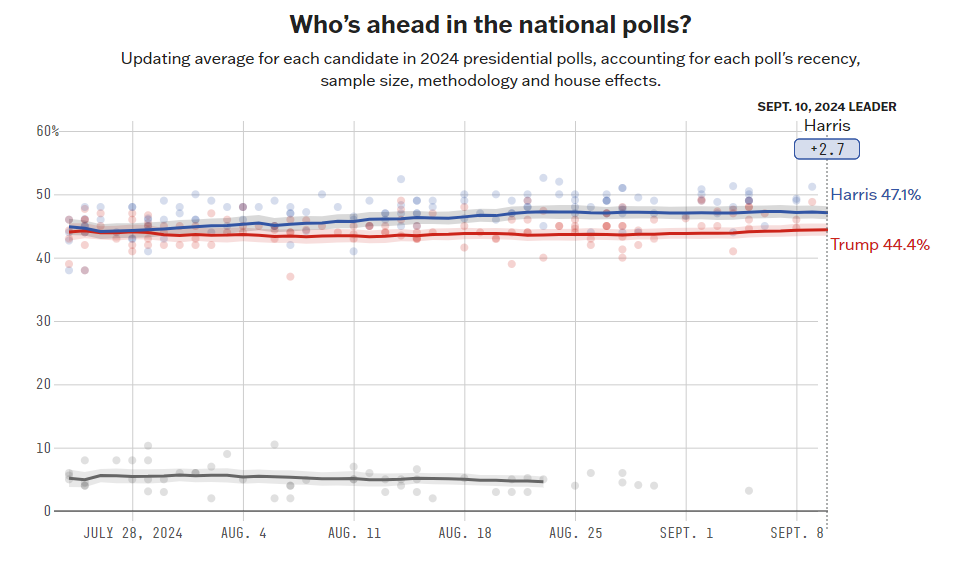 图片来源：FiveThirtyEight网站截图