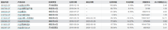 数据来源：Wind 截止日期：2024年9月11日