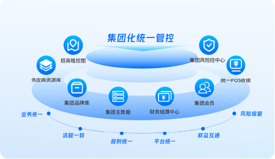 微盟旗下海鼎科技携手武商集团，共筑智慧商业体新生态