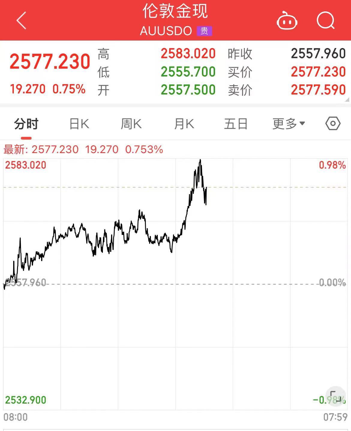 黄金续创历史新高，白银大涨！布油、美油涨超1%！美国一年期通胀预期创近4年新低，降息即将开启？