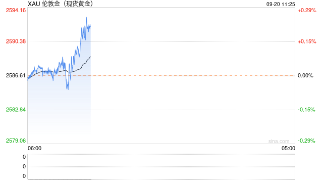 【金属期市数据】日本央行今日议息，美国软着陆预期驱动贵金属走强