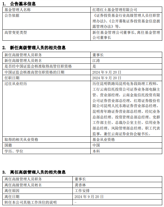 红塔红土基金董事长、总经理同一日离任：上半年净利润-2206万 新任江涛为董事长 代任总经理职务