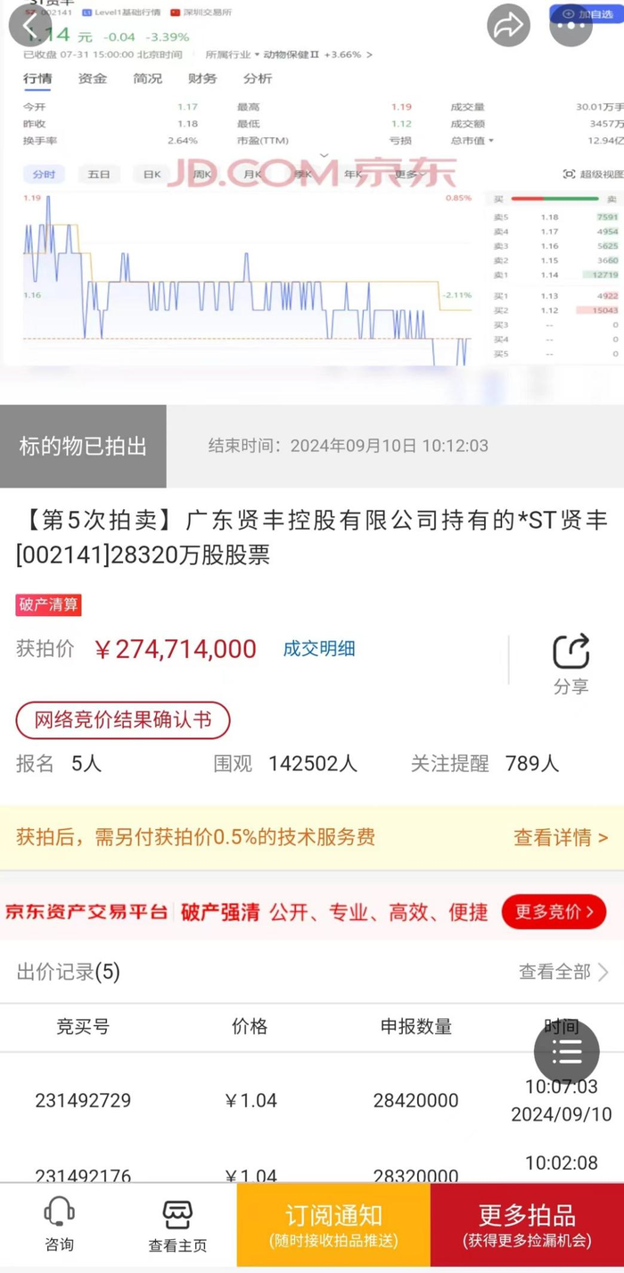 *ST贤丰控股股东股份拍卖情况      图片来源：京东拍卖