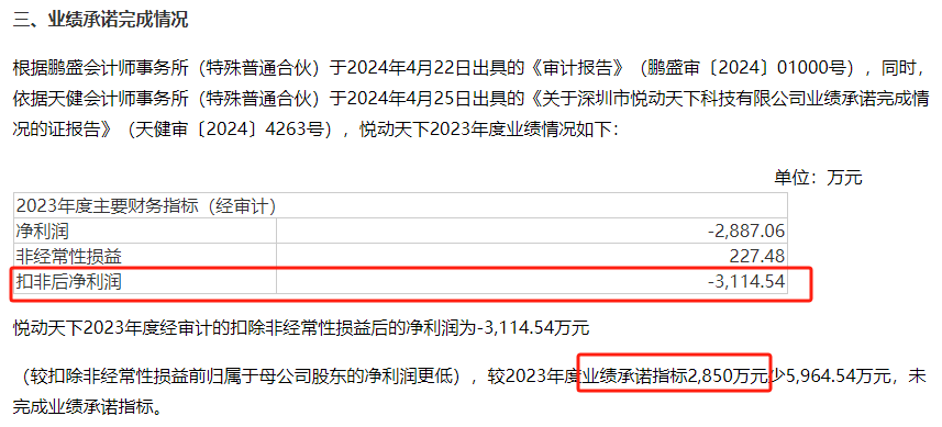 （资料来源：公司公告）