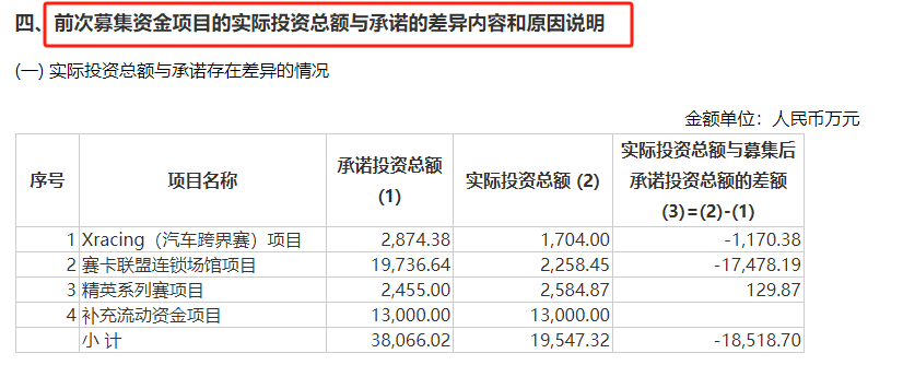 （资料来源：公司公告）