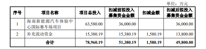  （资料来源：公司公告）