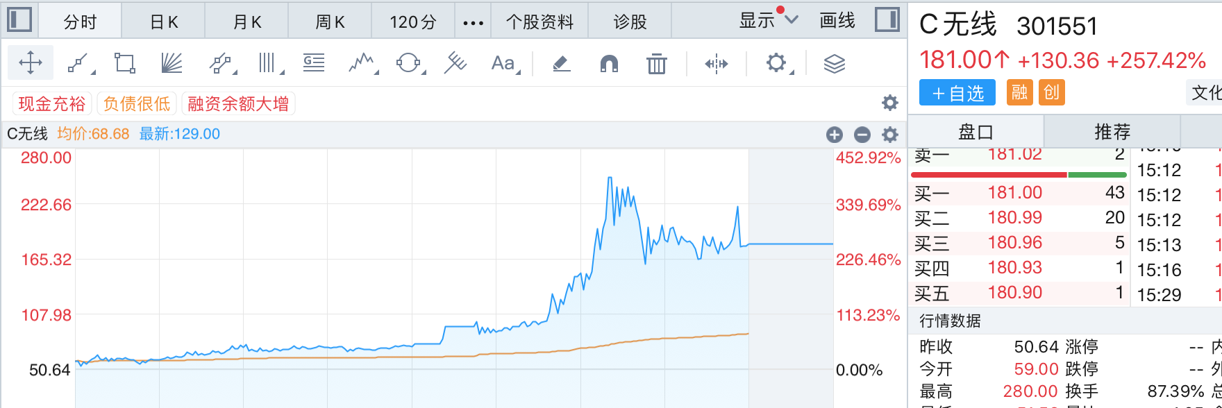 来源：同花顺