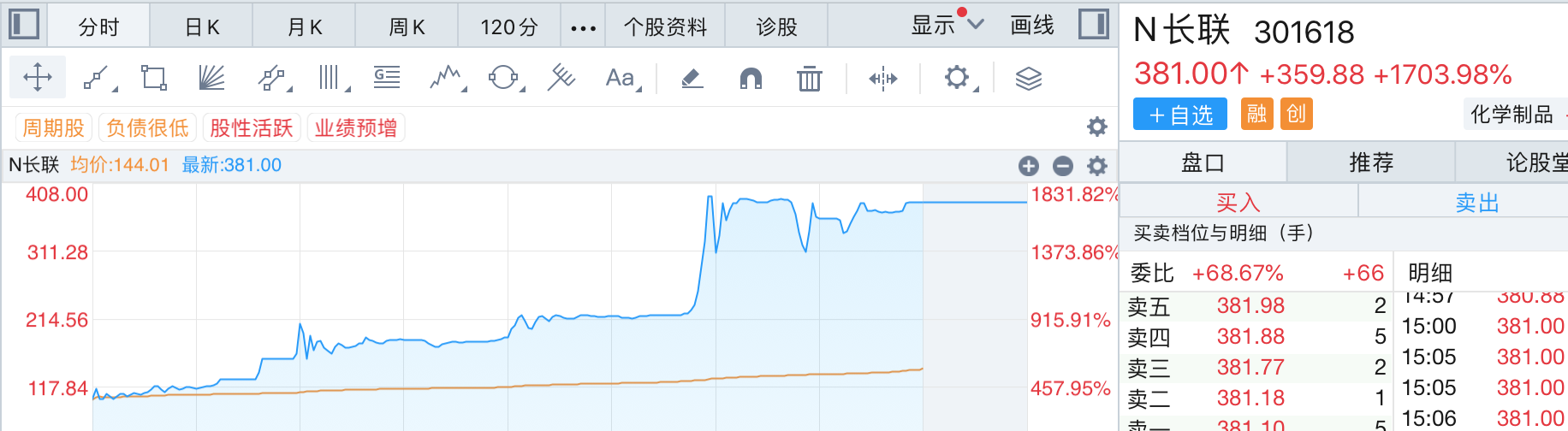 来源：同花顺