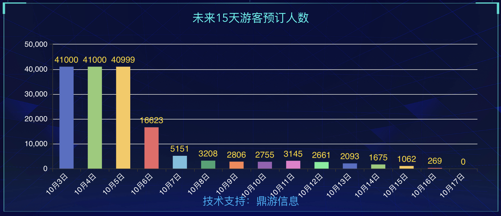 来源：九寨沟风景区官网