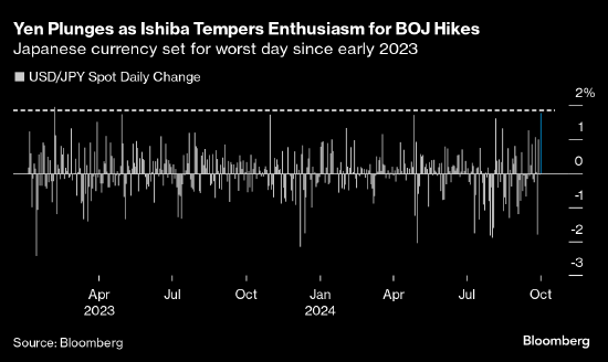 日元暴跌 日本央行行长和新首相齐给加息预期泼冷水