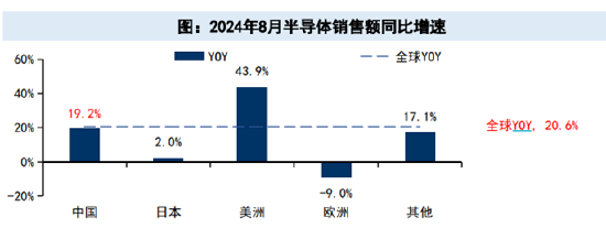 ETF日报：受AI硬件创新提振，PC端需求同样有望复苏，下半年消费电子旺季表现值得期待