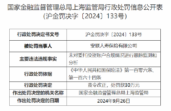 安联人寿被罚30万元：因未对委托投资账户合规情况进行跟踪监测和分析