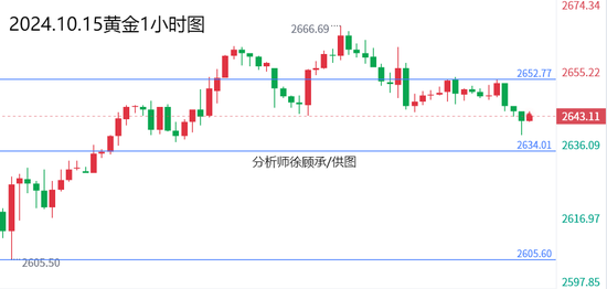 徐顾承：通胀若持续美联储仍会降息 黄金原油行情走势分析