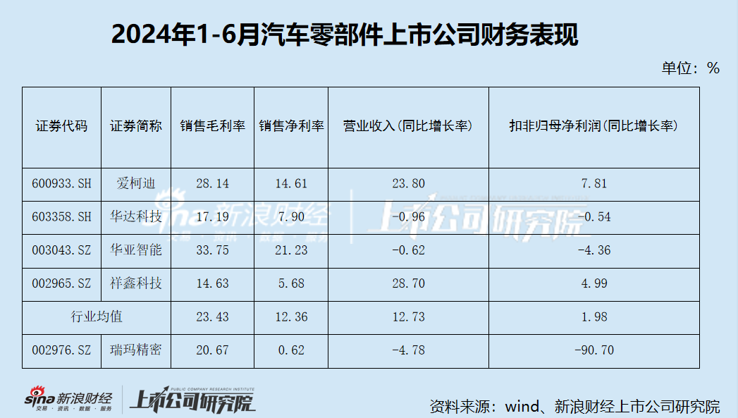 瑞玛精密业绩“变脸” 现金流紧张 大股东持续减持