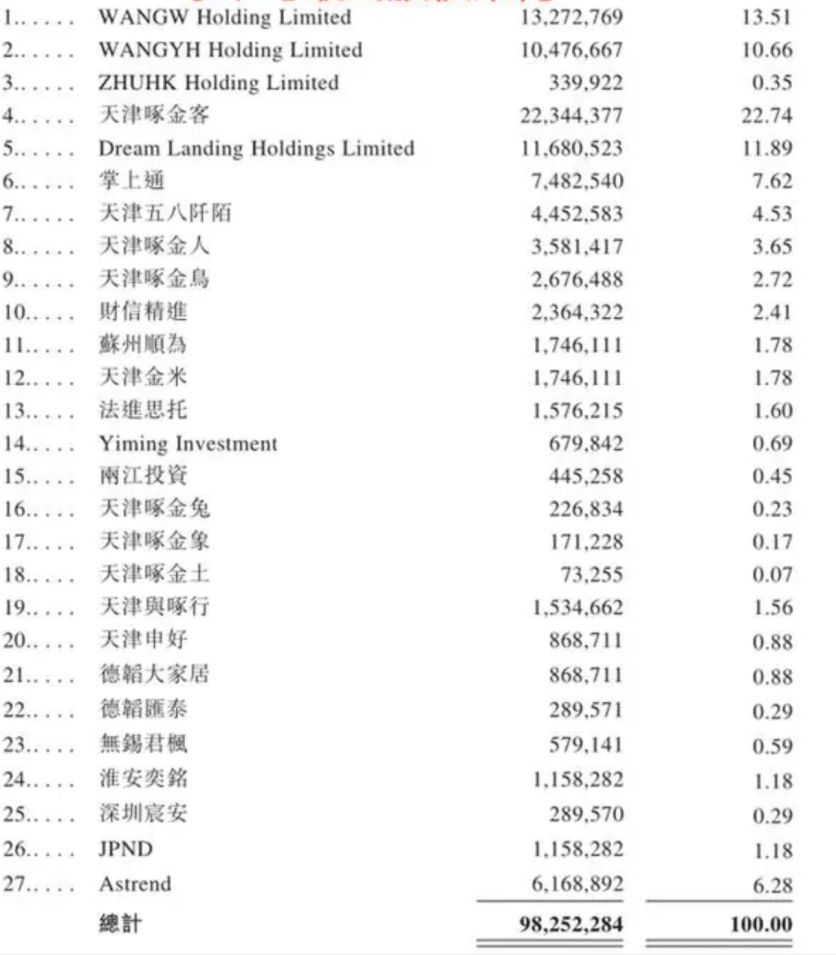 相关标签： 股市行情 家居K线