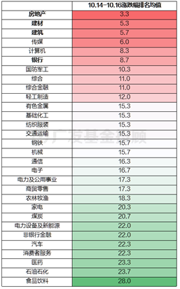 数据来源：wind，统计区间：2024.10.14-2024.10.16