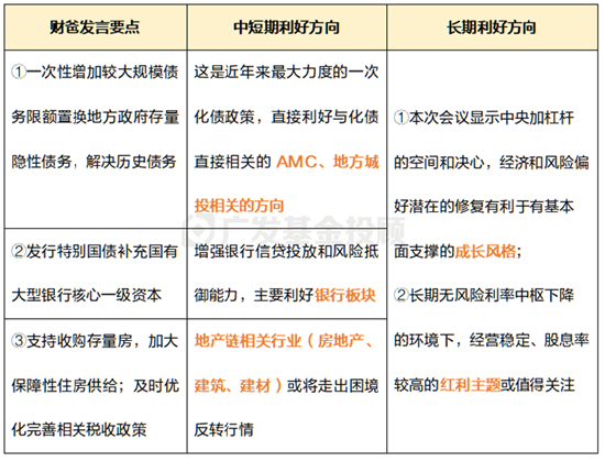 来源：公开资讯、广发基金