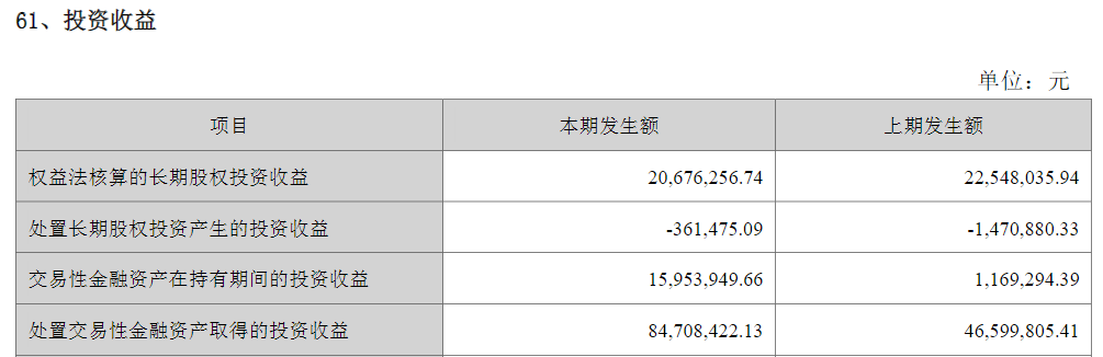 截至2024年6月末，海大集团交易性金融资产投资收益，图源：公司半年报