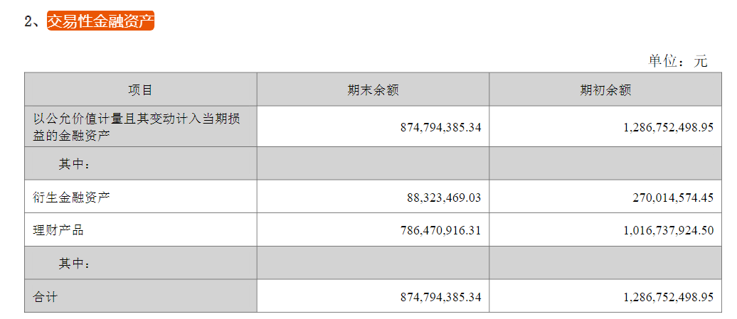 截至2024年6月末，海大集团交易性金融资产构成，图源：公司半年报