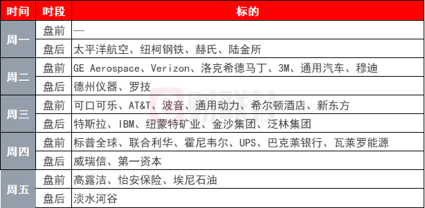 环球下周看点：美国大选进入决胜阶段 特斯拉财报重磅来袭