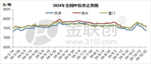 数据来源：金联创