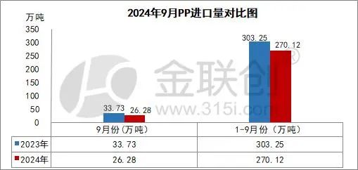 数据来源：金联创