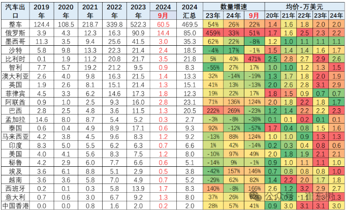 图片来源：乘联会